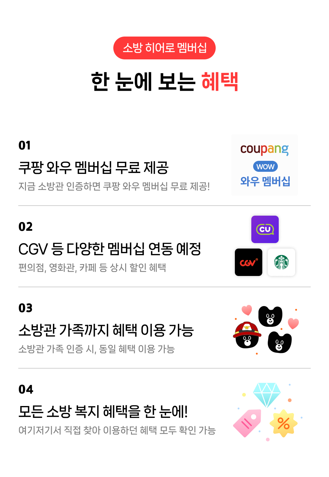 쿠팡 와우 멤버십 무료 제공 / CGV, CU, 스타벅스 등 다양한 멤버십 연동 예정 / 소방관 가족까지 혜택 이용 가능 / 모든 소방 복지 혜택을 한 눈에!